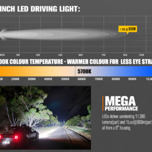 Drita Led Off-Road LIGHTFOX 9” – 160W, Set 2 Copë LF-DL9