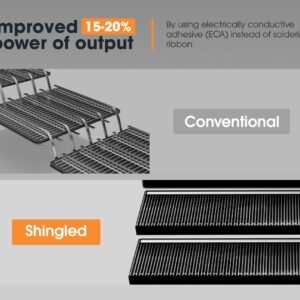 SAN HIMA 120W Shingled Solar Panel