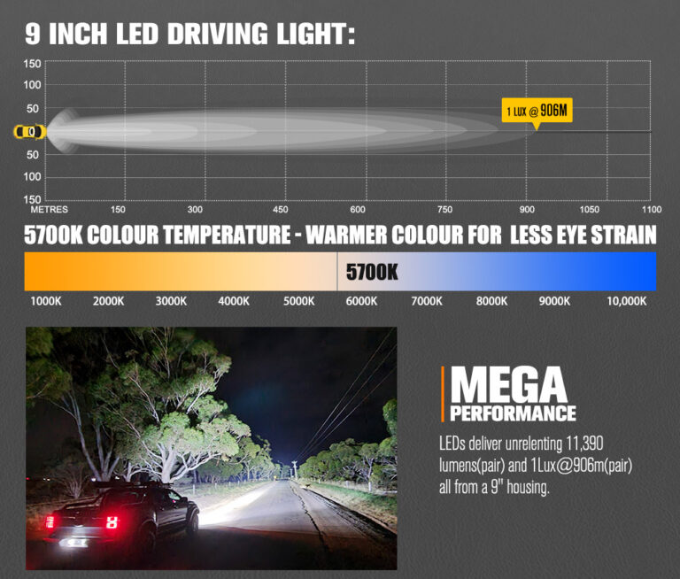 Drita Led Off-Road LIGHTFOX 9” – 160W, Set 2 Copë LF-DL9 thumbnail 5