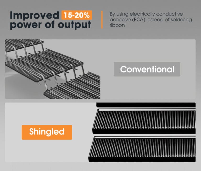 SAN HIMA 120W Shingled Solar Panel thumbnail 5